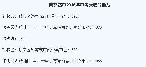 2016南充中考录取分数线公布|2016四川南充中