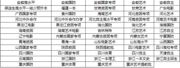 重庆大学录取分数线2016官方公布|重庆大学录