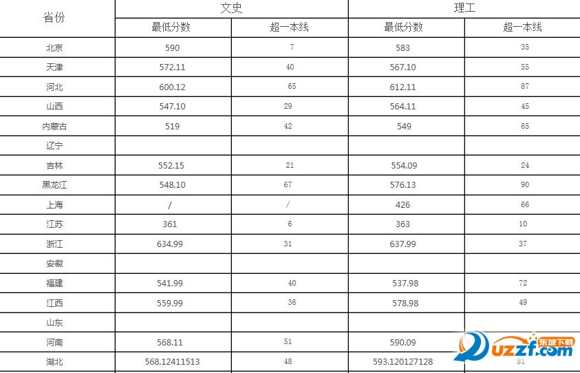 2016中国地质大学录取分数线官方公布|2016中