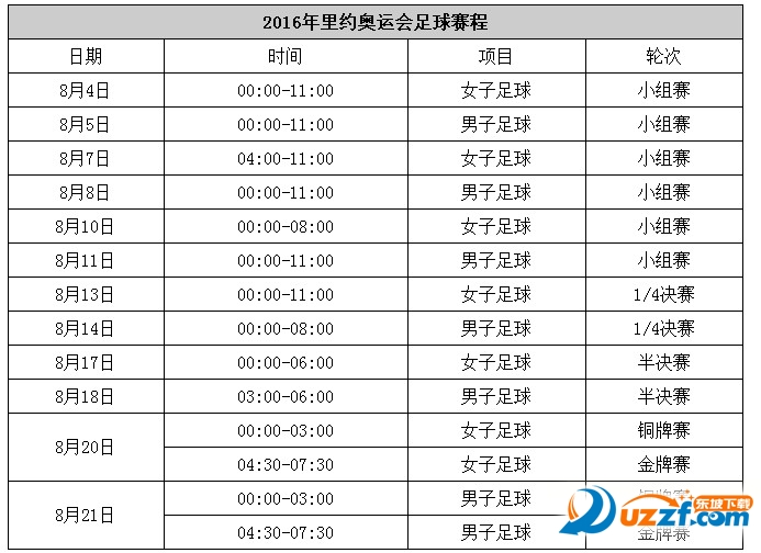 2016奥运会时间安排表|2016里约奥运会时间表