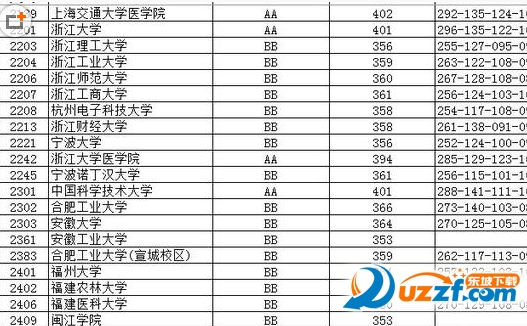 2016山东高考模拟投档线好不好_2016山东高