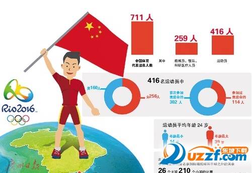 2016里约奥运会上届冠军选手名单好不好_201