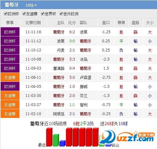 葡萄牙vs威尔士净胜球统计分析|2016欧洲杯葡