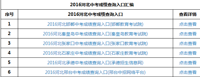 2016河北中考成绩查询入口大全好不好_2016