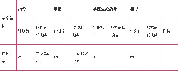 2016广西桂林中考分数线查询好不好_2016广