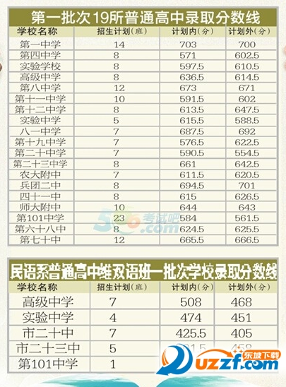 乌鲁木齐2016中考分数线好不好_乌鲁木齐201