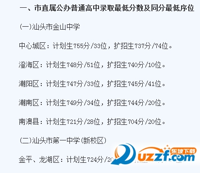 2016广东汕头中考录取分数线|2016广东汕头中