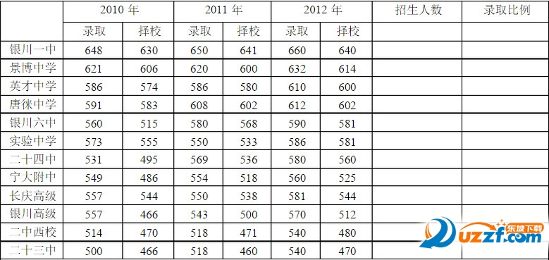 2016宁夏银川中考录取分数线好不好_2016宁