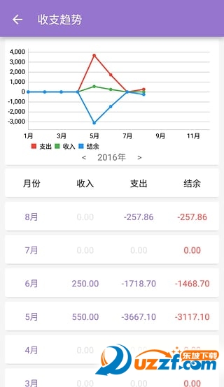 手手机版|账单助手app(语音记账)1.01 安卓最新