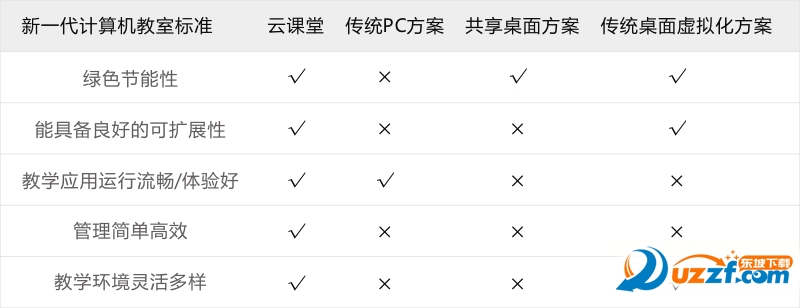 益教课堂直播软件下载|云课堂课程录播制作软
