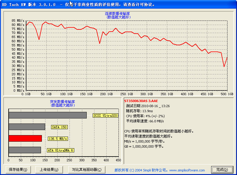 u盘测试软件_u盘测试软件哪个好_什么软件可以测试u盘