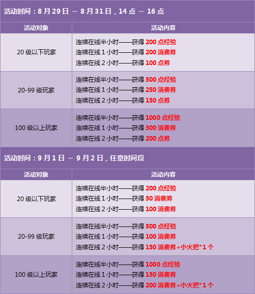 qq飞车神话(超级强喷超级加速)0830绿色无毒版