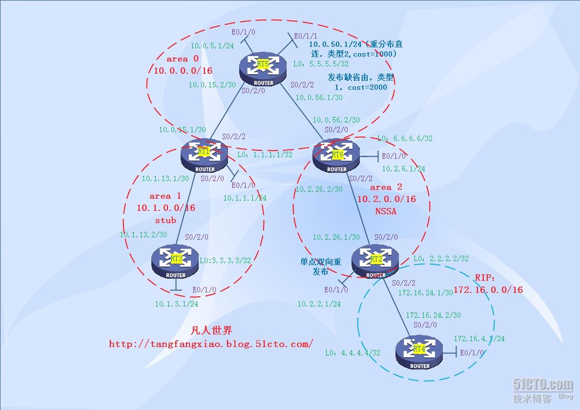 H3C设备之OSPF的配置 - 东坡下载www.uzzf.c