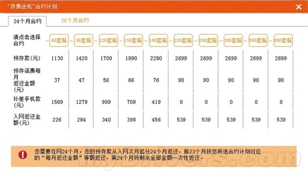 MX2Լع⣺2699Ԫ/10ײ