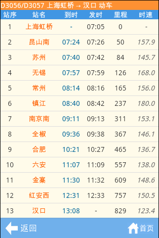 ��Ʒʱ�̱���ͼ