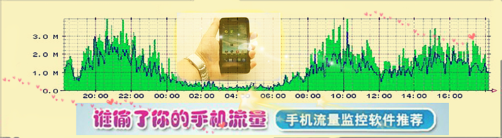 �ֻ������������