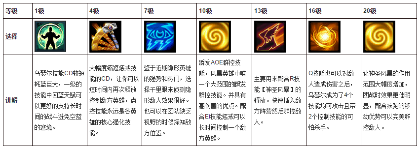 �籩Ӣ���ָ̰������츳ѡ��