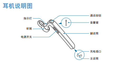 三星bhm7100hm7100蓝牙耳机使用说书pdf格式