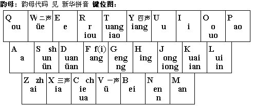 搜狗双拼快速打字法