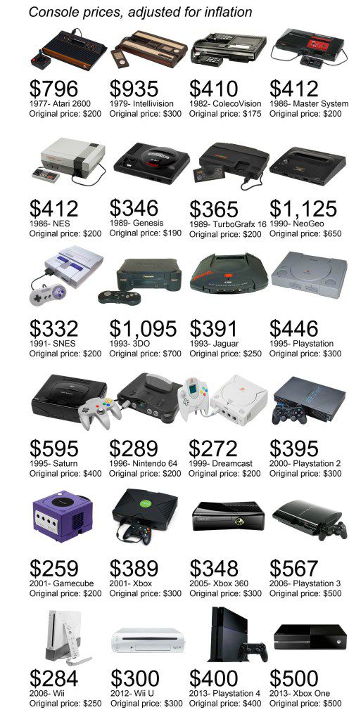 console-prices.jpg