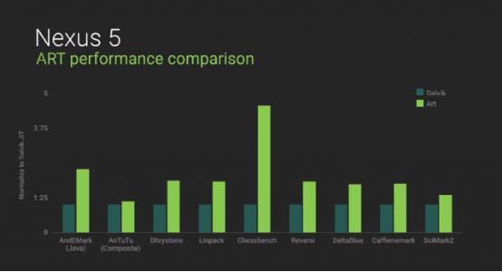 ����Android L�������Ȥ��ʵ