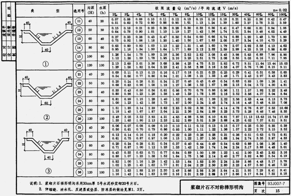 93j0077道路图集高清电子版pdf格式免费版