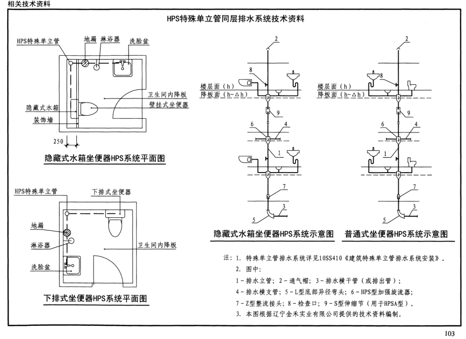 12s306住宅卫生间同层排水系统安装图集pdf格式超清免费电子版