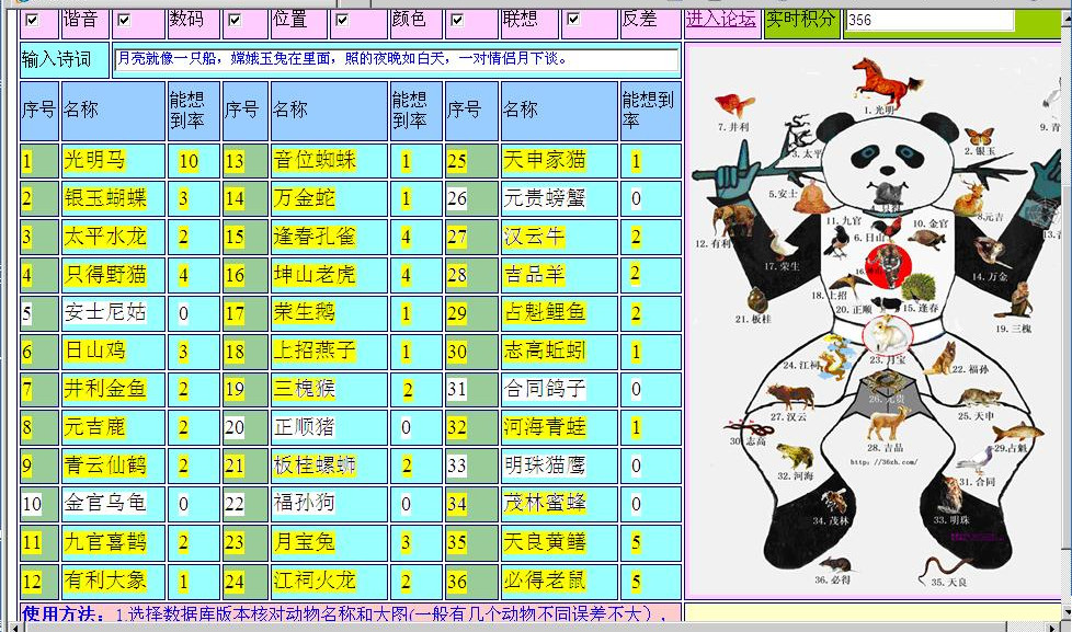 字花分析软件(36字花图分析软件)