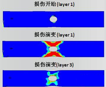ansys15.0crack文件下载