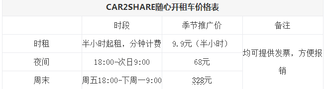 car2share随心开多少钱?car2share价格介绍
