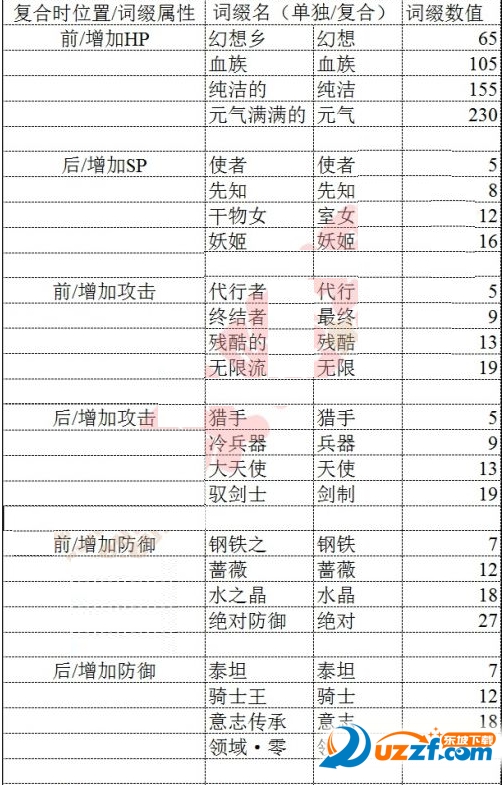 崩坏3圣痕词缀技能大全 崩坏3圣痕词缀能的属性介绍