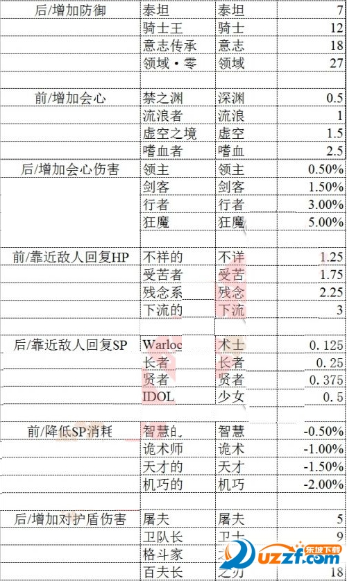 崩坏3圣痕词缀技能大全 崩坏3圣痕词缀能的属性介绍
