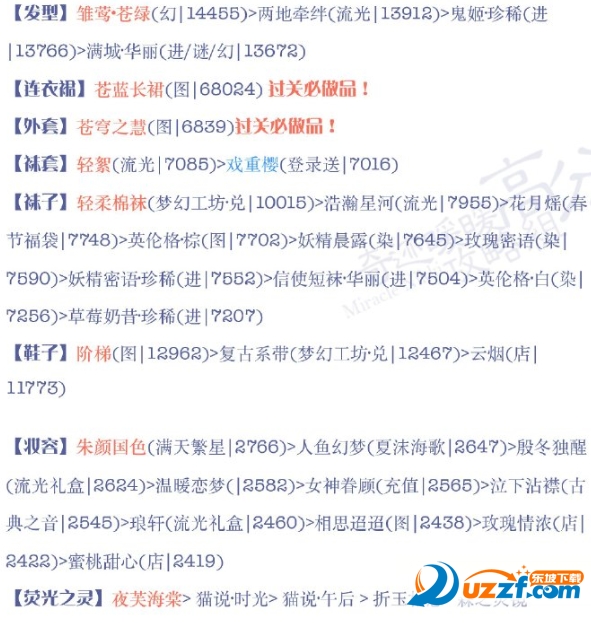 奇迹大陆少女级奇迹暖暖少女级16-4怎么过?奇迹大陆少女级奇迹暖暖少女级16-4过关攻略