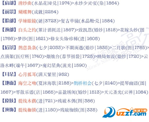 奇迹大陆少女级奇迹暖暖少女级16-4怎么过?奇迹大陆少女级奇迹暖暖少女级16-4过关攻略