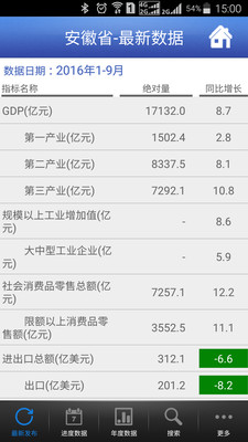 数据安徽app是什么?数据安徽app介绍