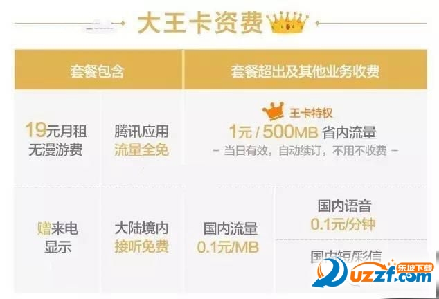 腾讯大王卡和支付宝蚂蚁大宝卡哪个更划算?