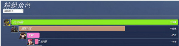 守望先锋国服战绩查询工具