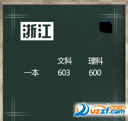 2016浙江高考分数线