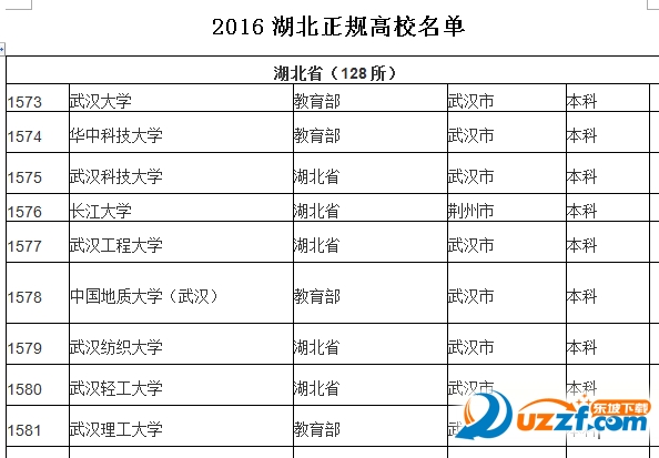 2016湖北正规高校名单