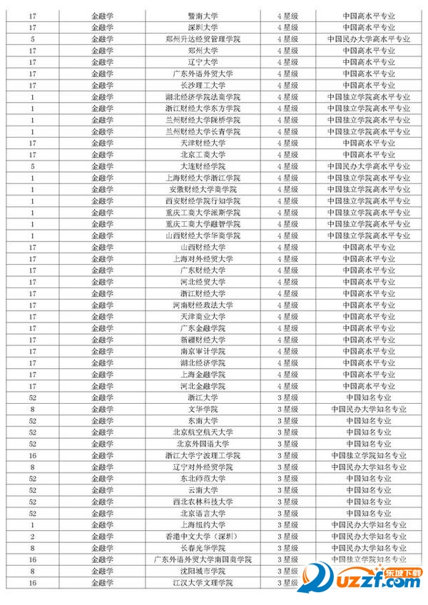 2016中国经济学专业最牛大学排行榜100强