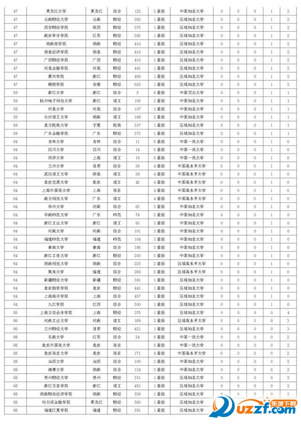 2016中国经济学专业最牛大学排行榜100强