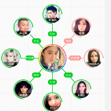 ���������ϵͼ���ෲͼƬ������2.1.5 ������Ѱ�