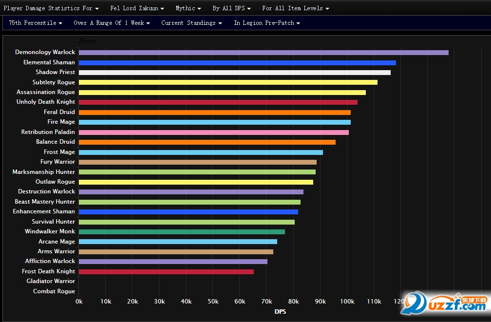 魔兽7.0前夕如何选择天赋