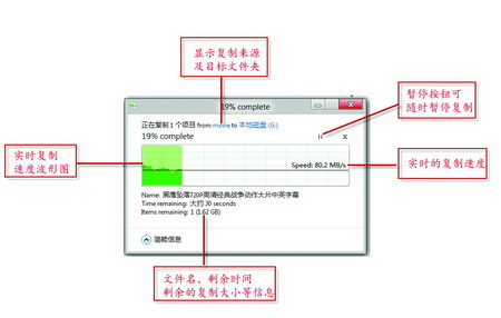史上最大的改变?<a target=_blank href='http://www.huacolor.com/article/hua-1621.html' class=UBBWordLink>Win8</a>复制功能改变初探