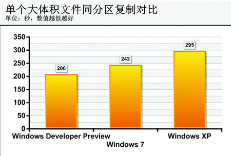 史上最大的改变?<a target=_blank href='http://www.huacolor.com/article/hua-1621.html' class=UBBWordLink>Win8</a>复制功能改变初探