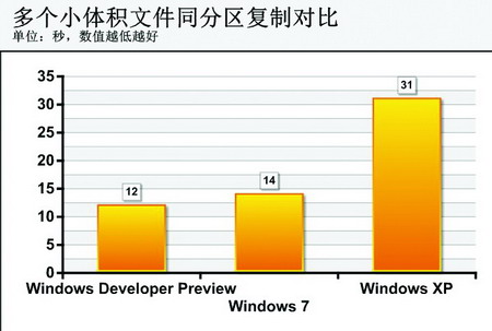 史上最大的改变?<a target=_blank href='http://www.huacolor.com/article/hua-1621.html' class=UBBWordLink>Win8</a>复制功能改变初探