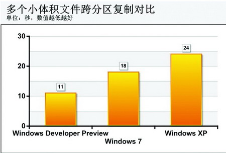 史上最大的改变?<a target=_blank href='http://www.huacolor.com/article/hua-1621.html' class=UBBWordLink>Win8</a>复制功能改变初探