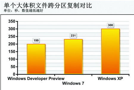史上最大的改变?<a target=_blank href='http://www.huacolor.com/article/hua-1621.html' class=UBBWordLink>Win8</a>复制功能改变初探