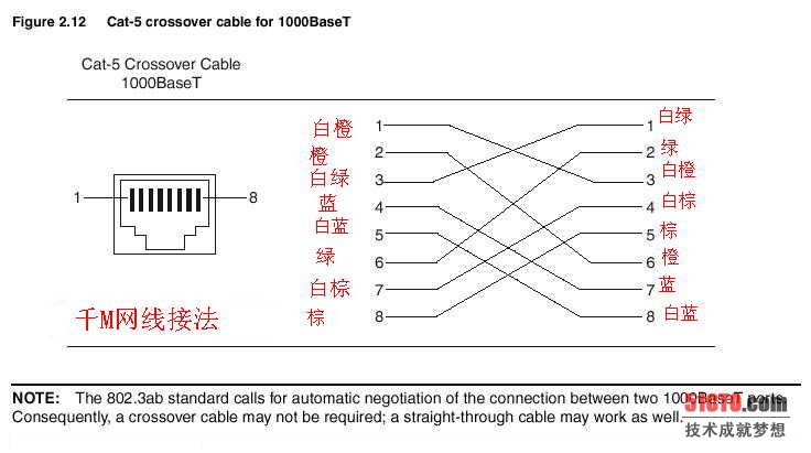 6类网线的完美接法