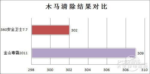 �������˭��������